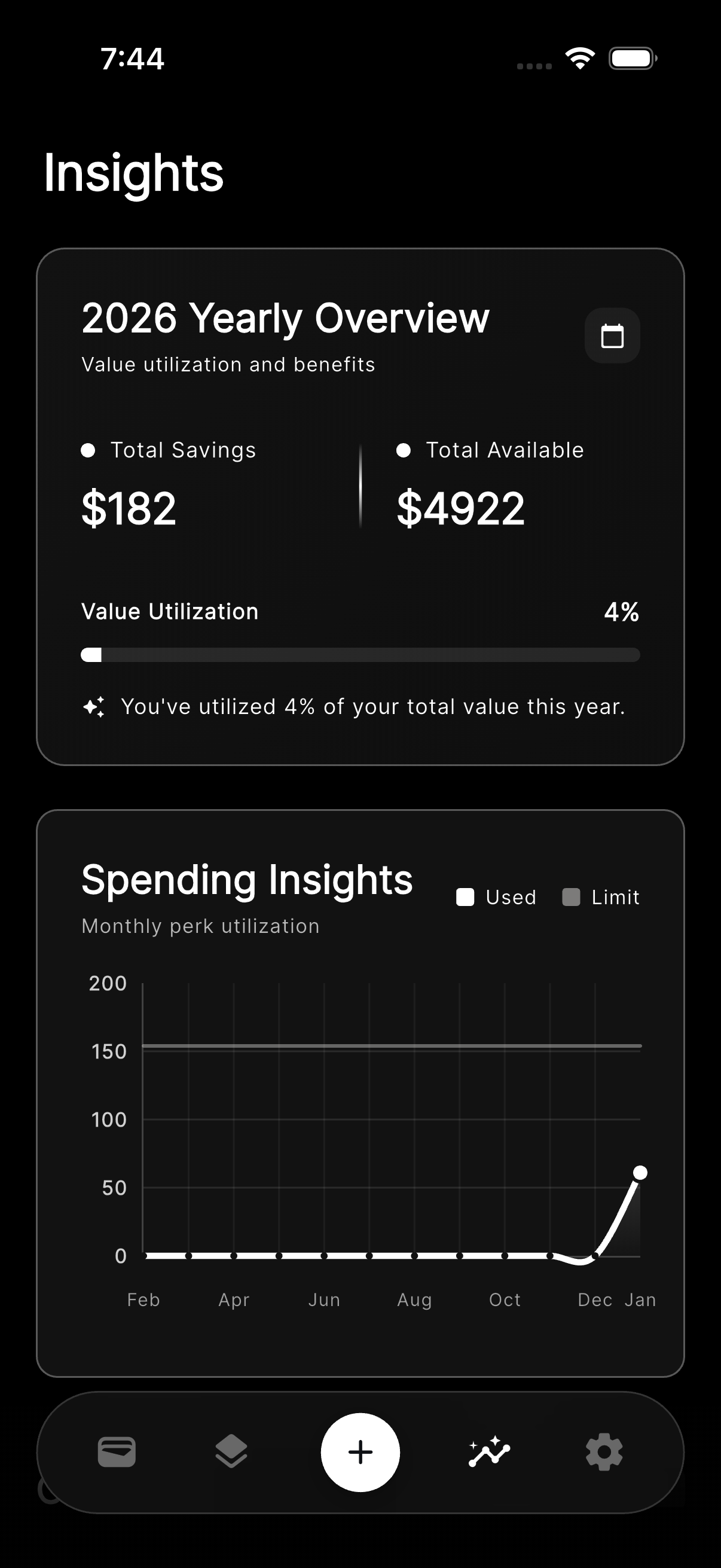 Credit Card Valuation Insights